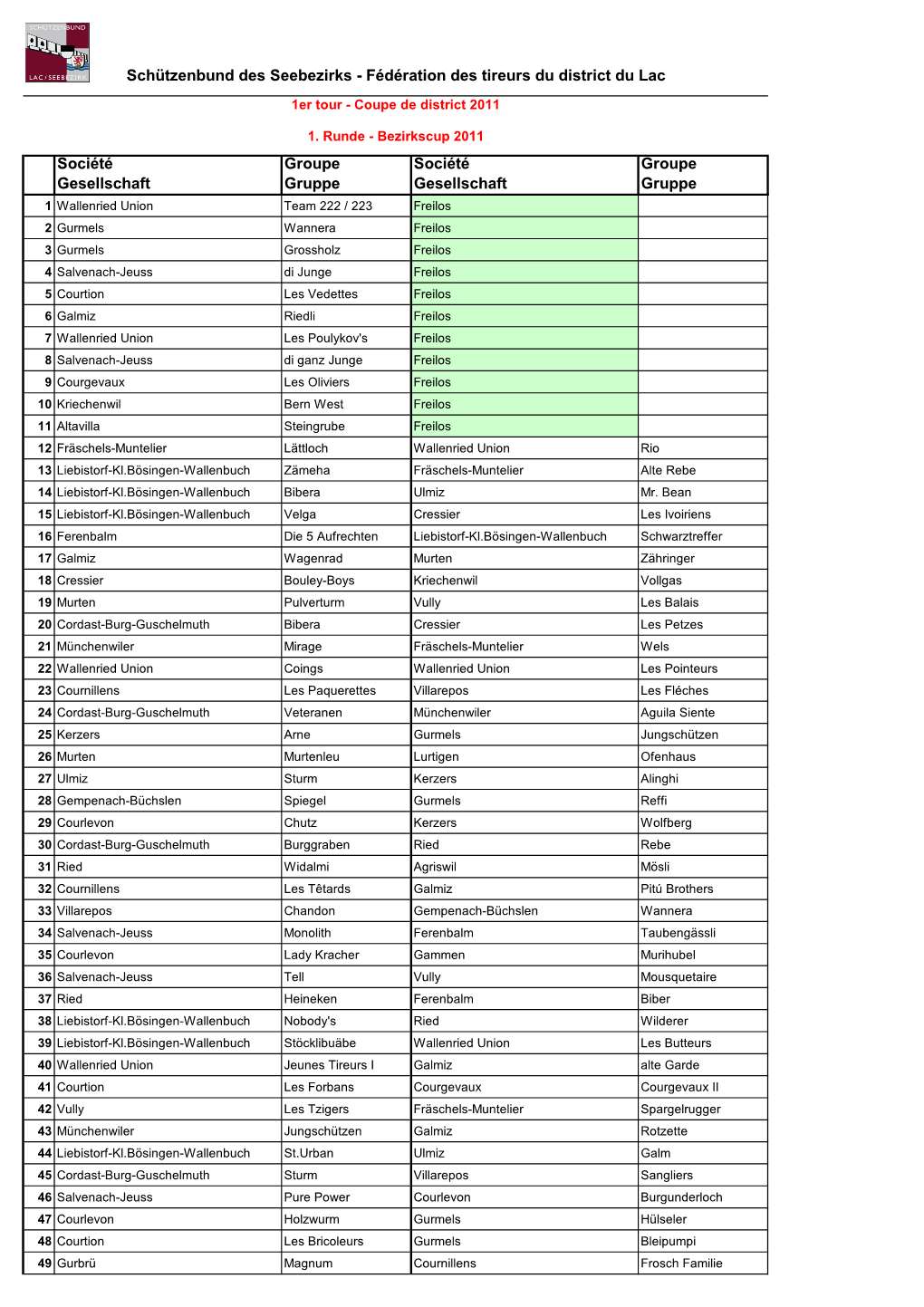 Fédération Des Tireurs Du District Du Lac