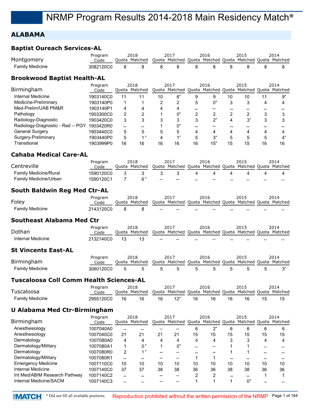 SAP Crystal Reports