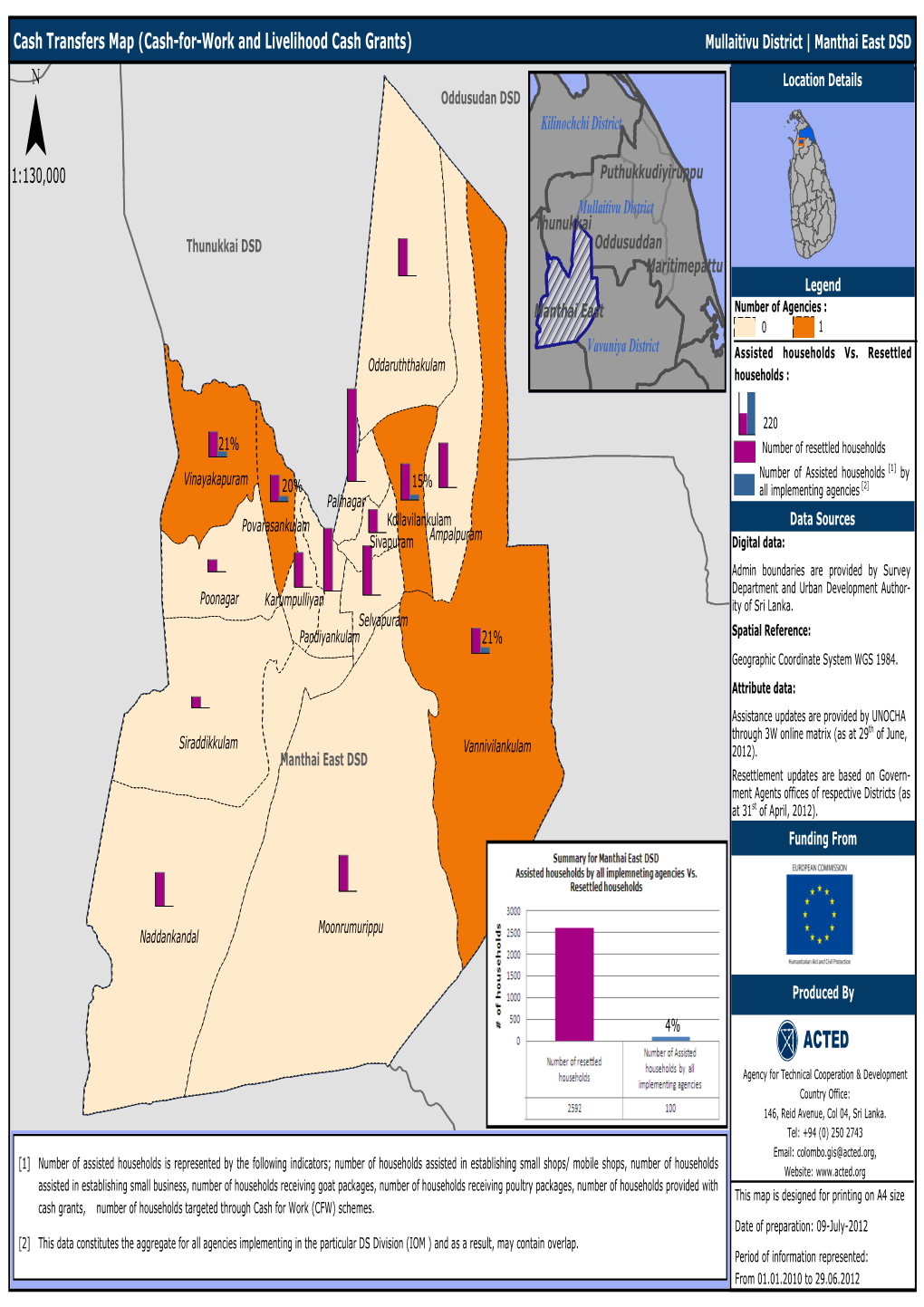 Cash Transfers Map (Cash-For-Work and Livelihood Cash Grants) Mullaitivu District | Manthai East DSD