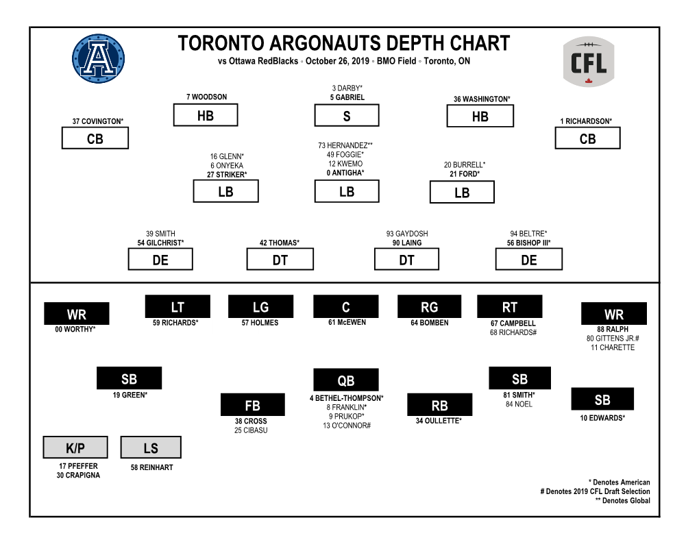 TORONTO ARGONAUTS DEPTH CHART Vs Ottawa Redblacks ◦ October 26, 2019 ◦ BMO Field ◦ Toronto, ON