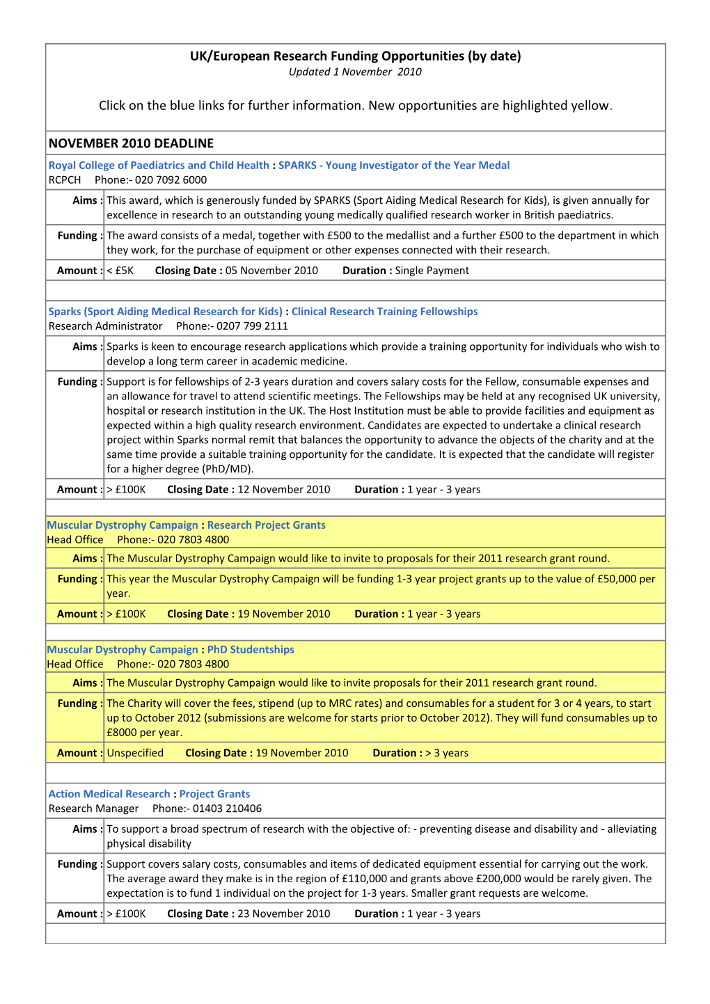 UK/European Research Funding Opportunities