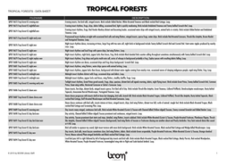 Tropical Forests - Data Sheet Tropical Forests