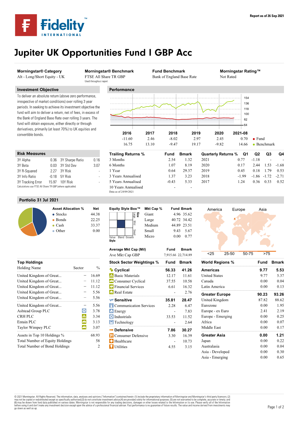 Morningstar Report