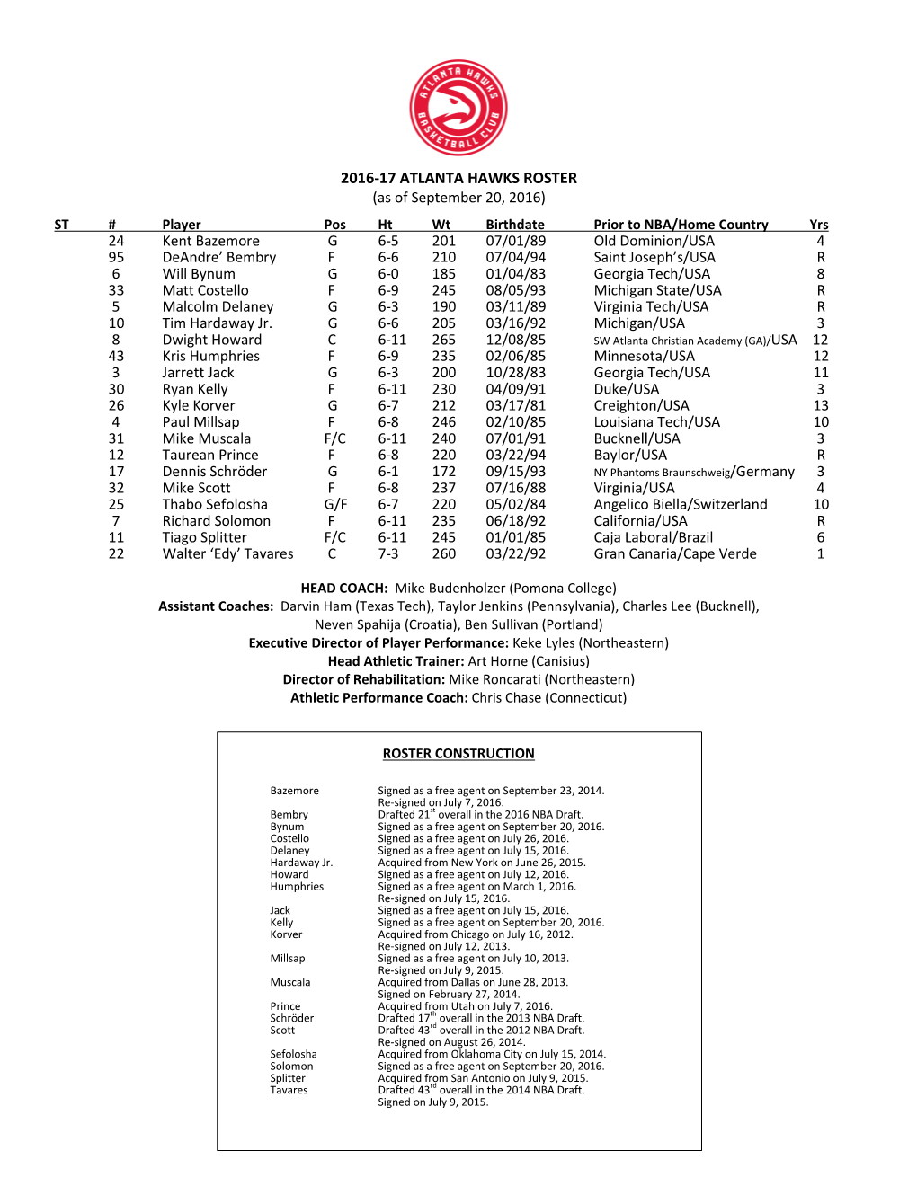 2016-17 ATLANTA HAWKS ROSTER (As of September 20, 2016)