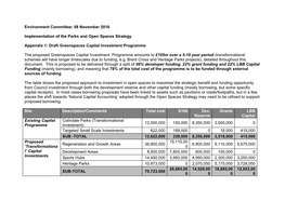 Appendix 1 Draft Greenspace Capital Investment Strategy , Item 14