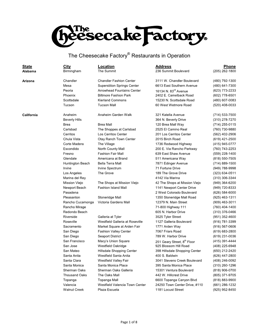 The Cheesecake Factory Restaurants in Operation