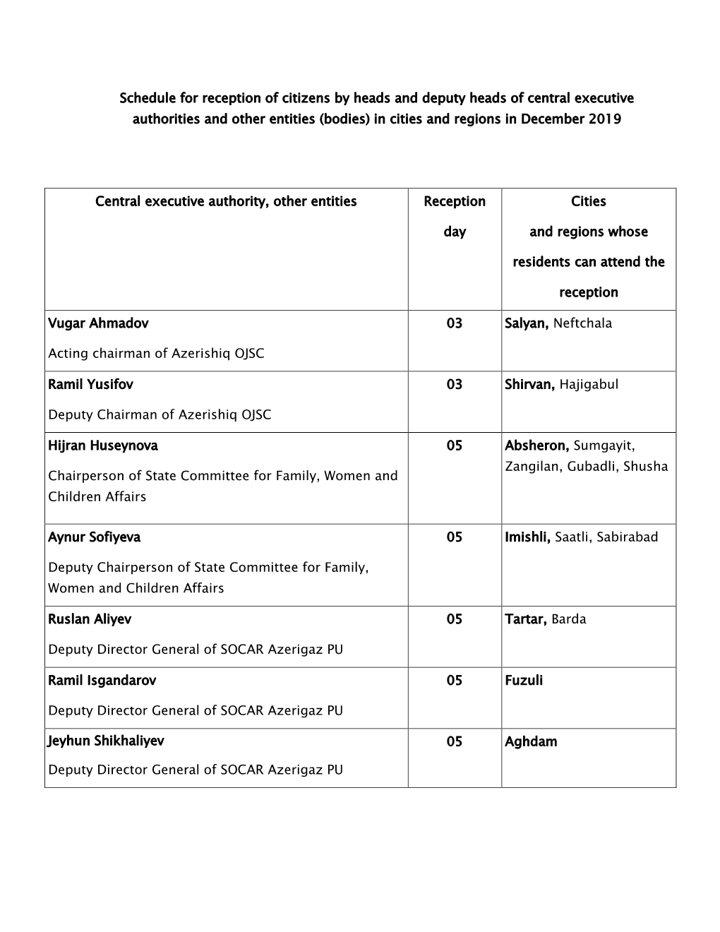 Schedule for Reception of Citizens by Heads and Deputy Heads of Central Executive Authorities and Other Entities (Bodies) in Cities and Regions in December 2019