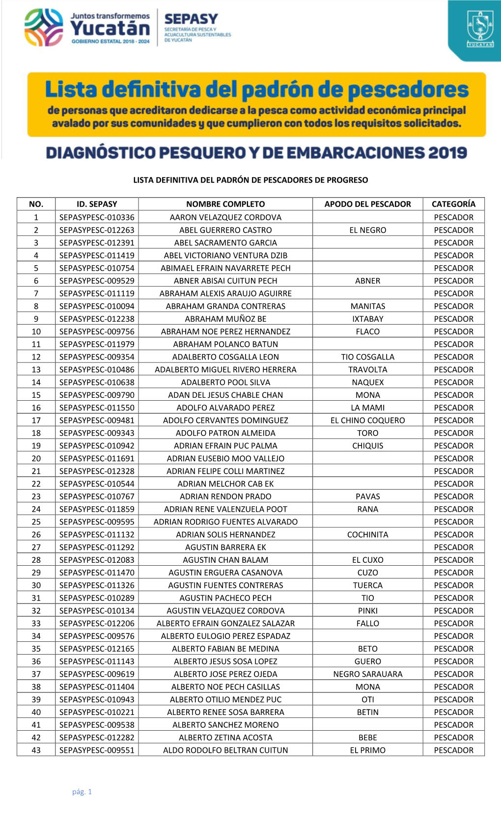 Lista Definitiva Del Padrón De Pescadores De Progreso