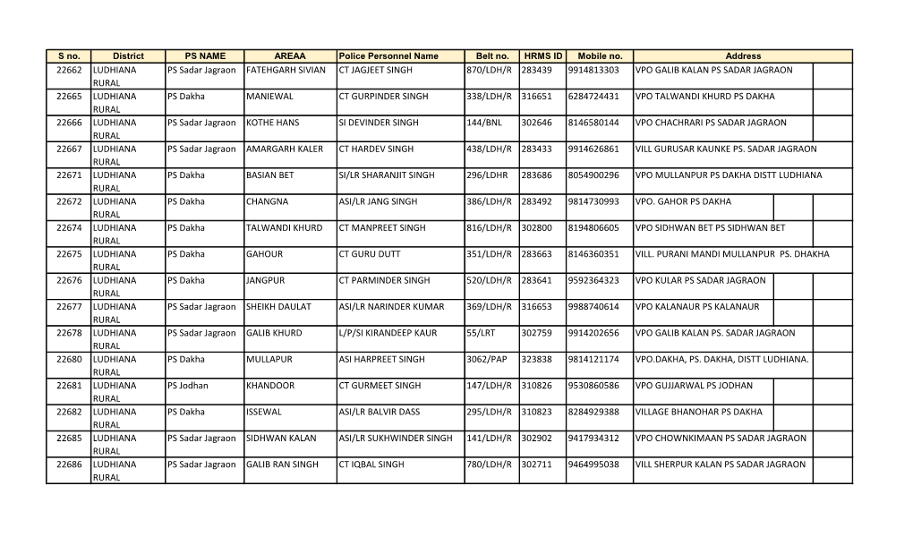 Village Police Officers List