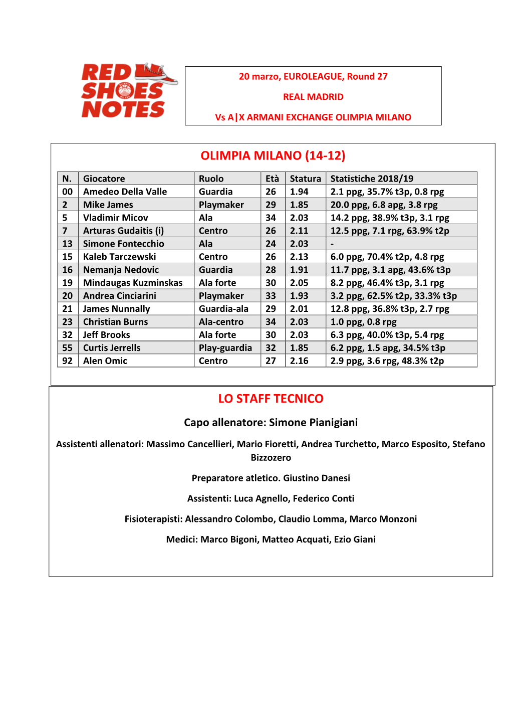 Real Madrid-Milano Round 27 Game Notes