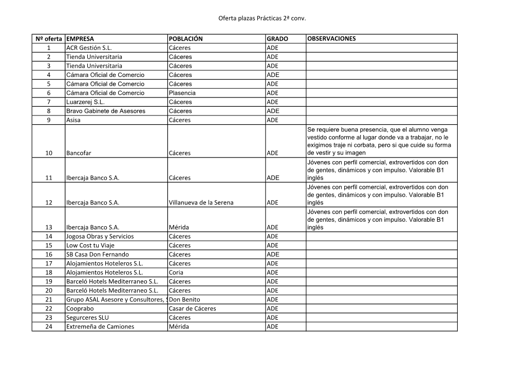 Oferta Plazas Prácticas 2ª Conv. Nº Oferta EMPRESA POBLACIÓN