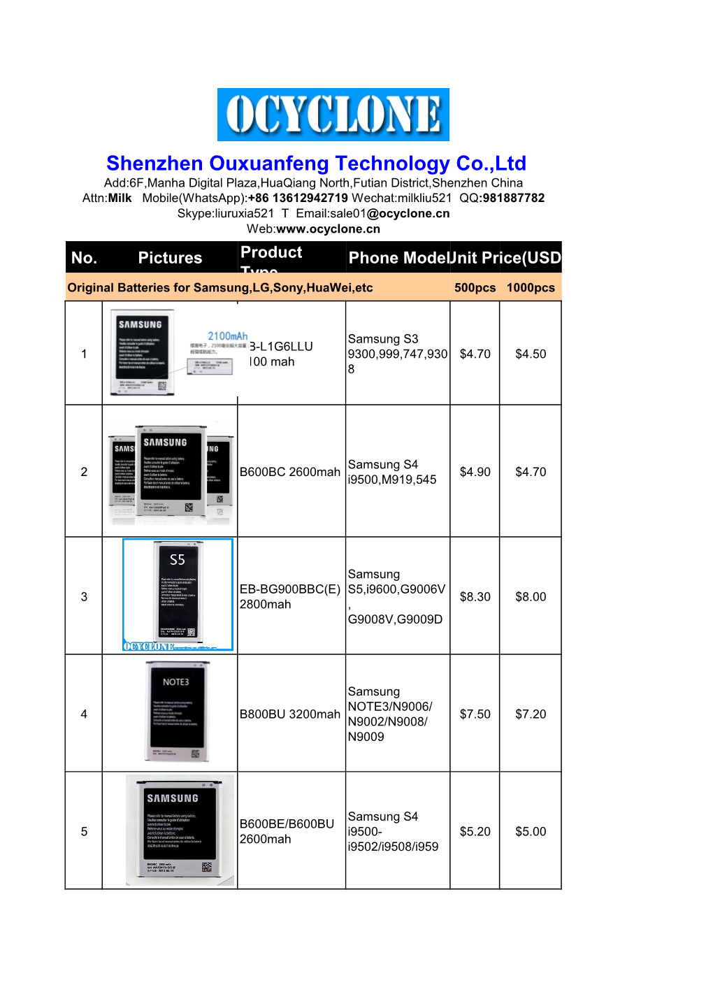 Shenzhen Ouxuanfeng Technology Co.,Ltd