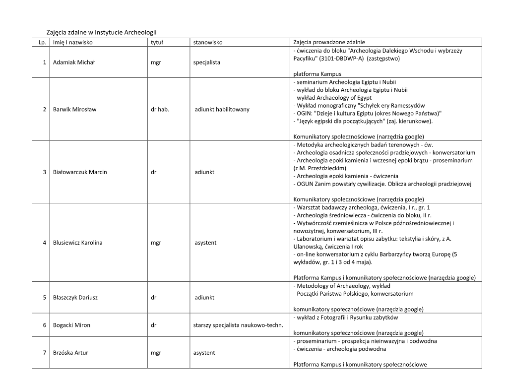 Zajęcia Zdalne W Instytucie Archeologii Lp