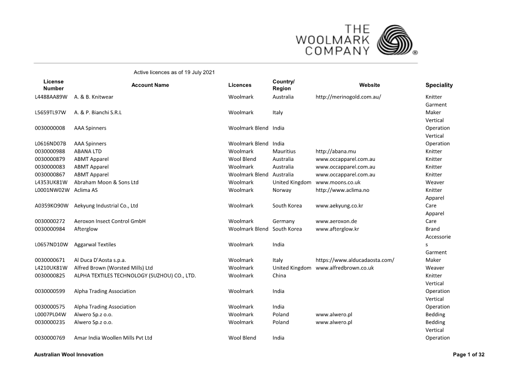 Current Woolmark Licensees