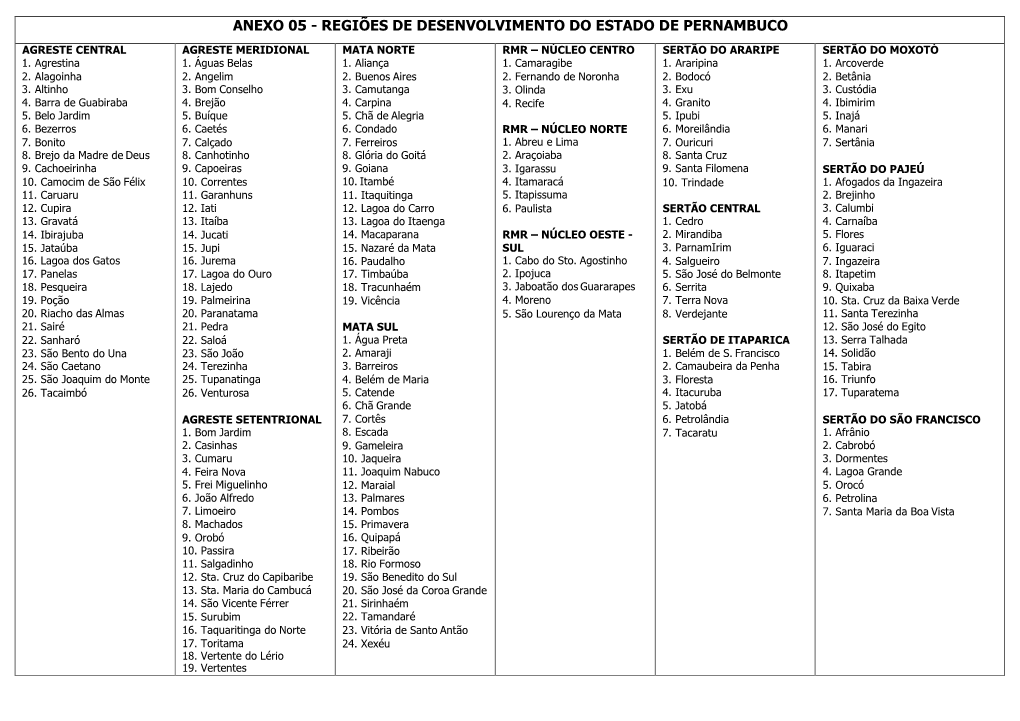 Anexo 05 - Regiões De Desenvolvimento Do Estado De Pernambuco