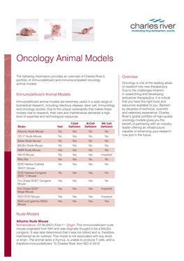 Oncology Animal Models