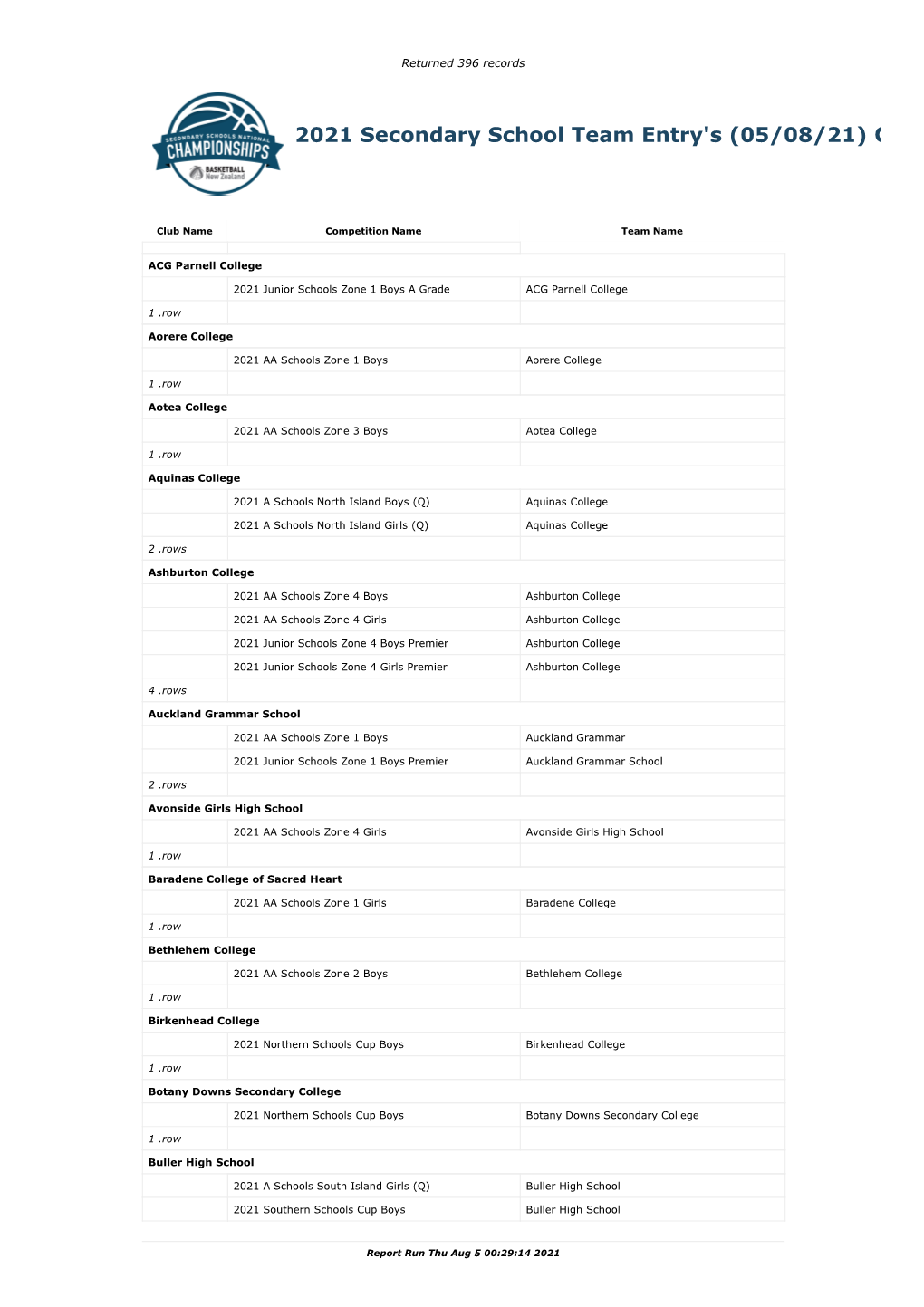 2021 Secondary School Team Entry's (05/08/21) C