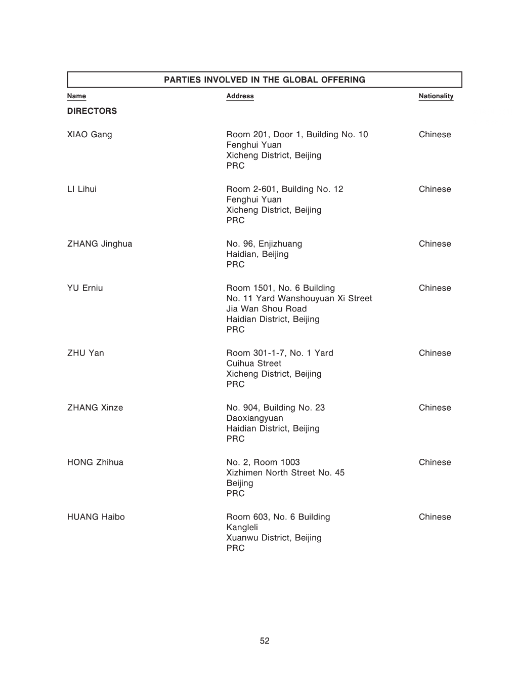 Parties Involved in the Global Offering