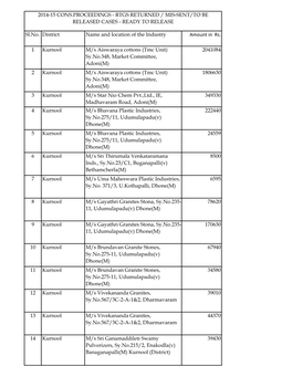 Incentives Ready to Release for the Year 2014-15