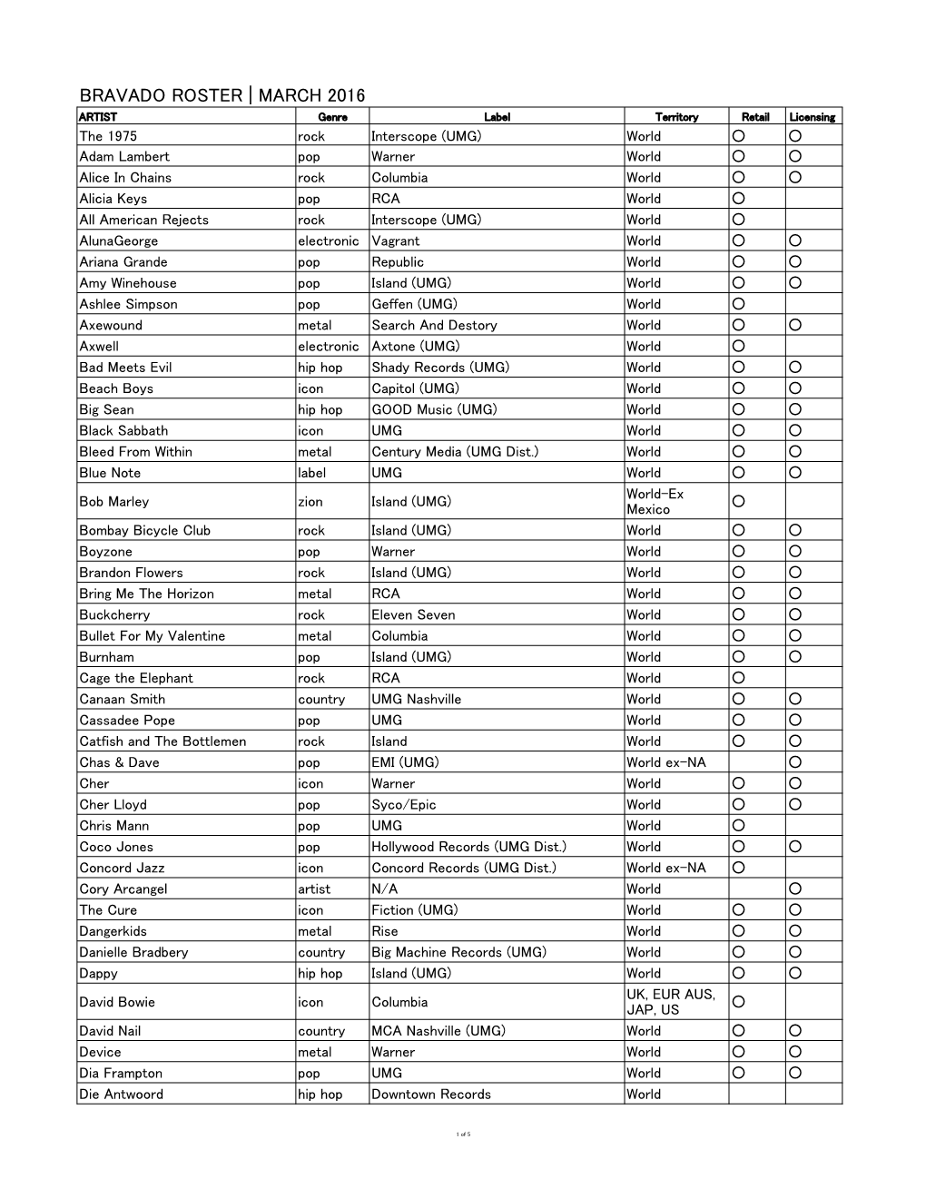 Bravado Roster | March 2016