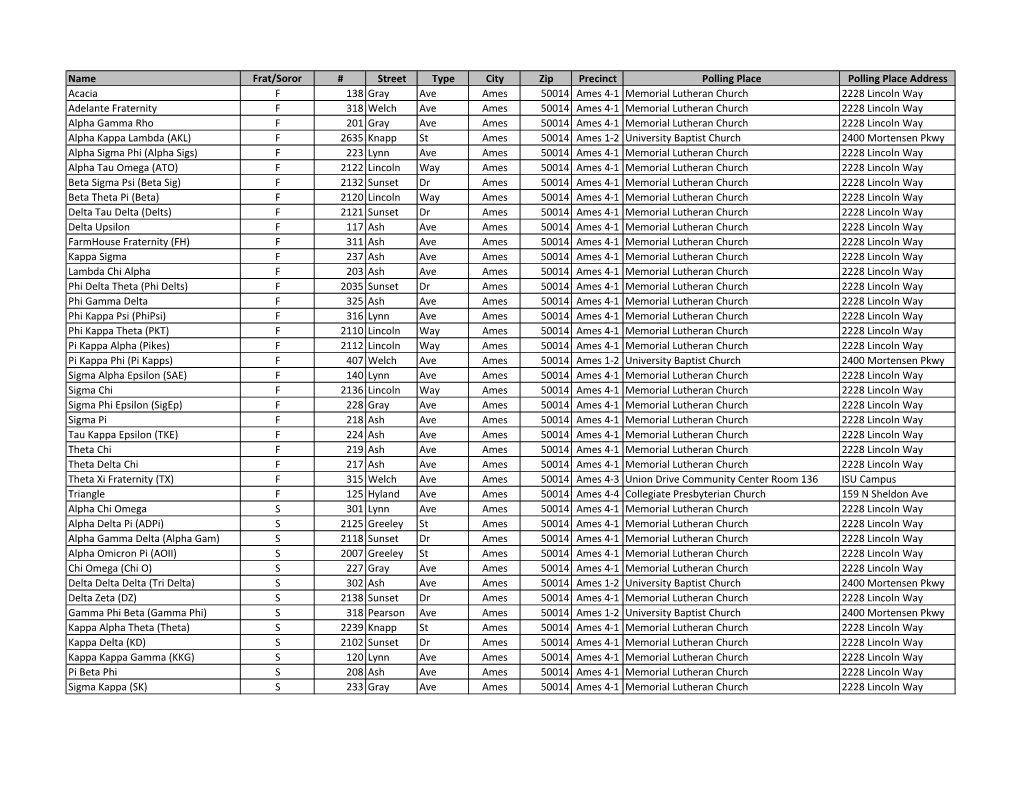 Name Frat/Soror # Street Type City Zip Precinct Polling Place Polling