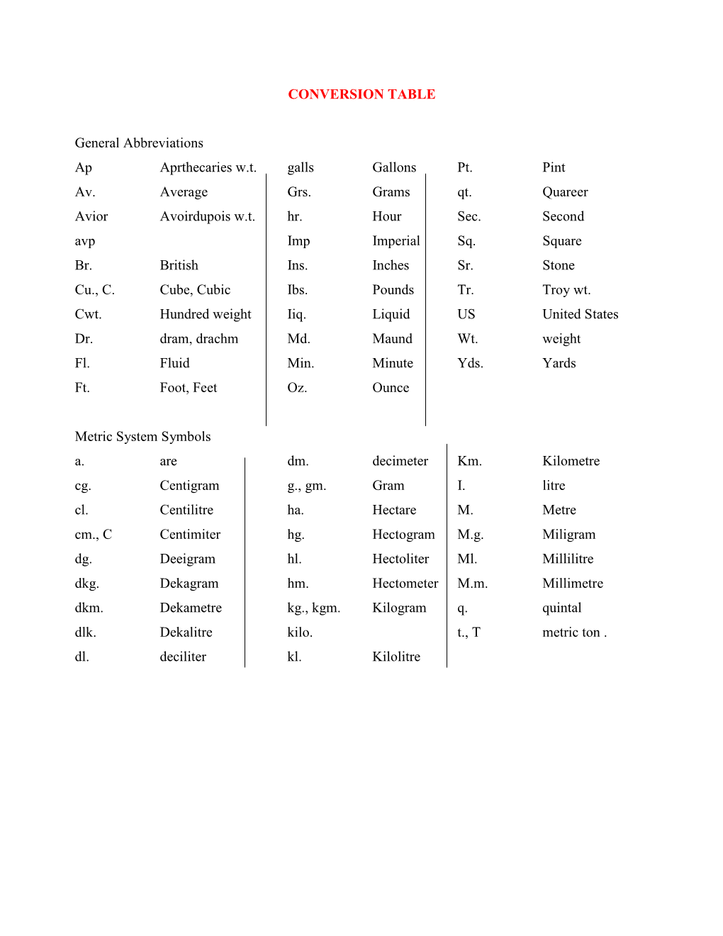 METRIC SYSTEM Conversion Table