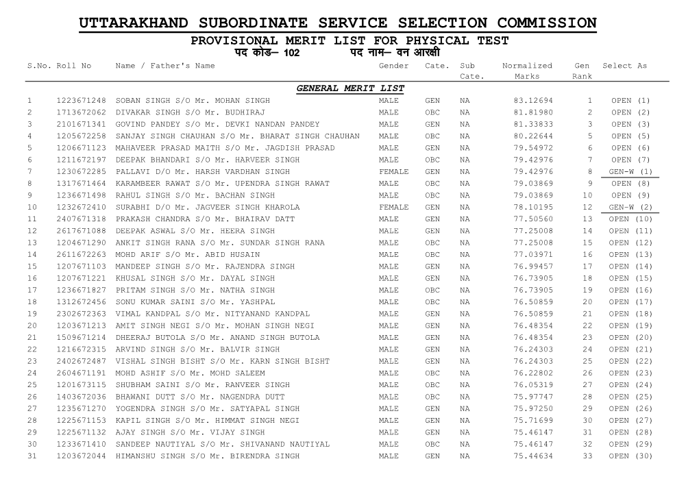 Uttarakhand Subordinate Service Selection Commission