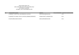 Pacific Radio Group, Inc. Kapa, Kagb, Kkbg, Kleo, Kpvs, Klua, Kkon, Khlo Eeo Publice File Report October 1, 2012 to September 30, 2013