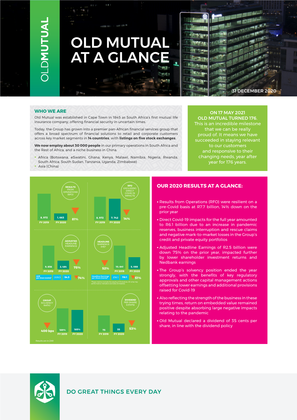 Old Mutual at a Glance