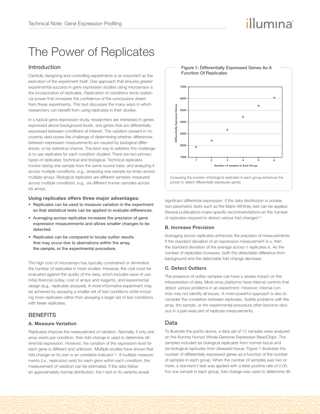 The Power of Replicates