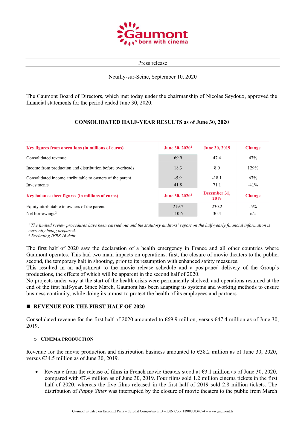 Chiffre D'affaires Du 1Er Trimestre 2005