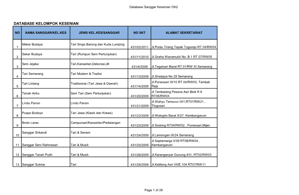 Database Kelompok Kesenian