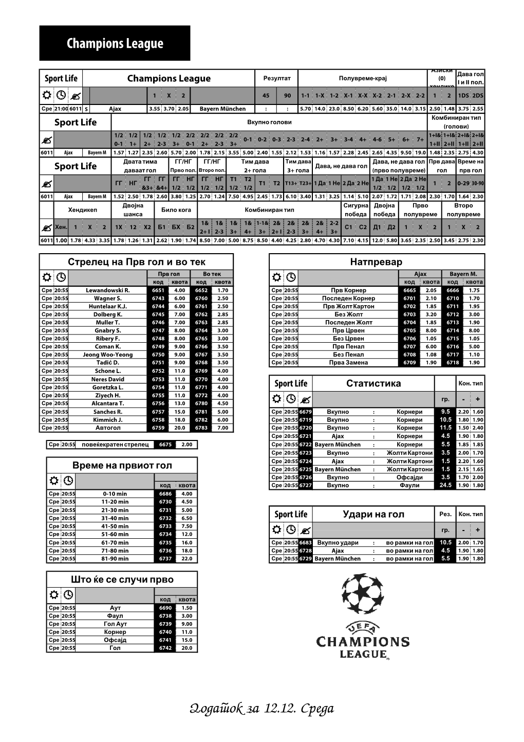 Champions League Dodatok Za 12.12. Sreda