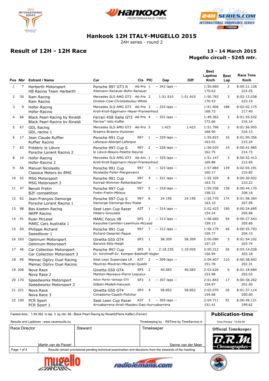 12H Race Hankook 12H ITALY-MUGELLO 2015