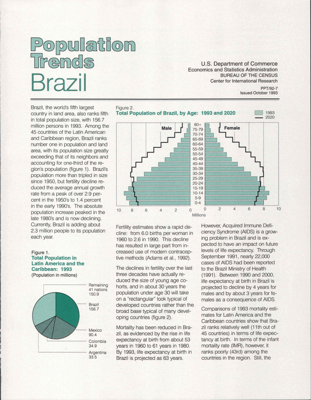 Brazil Issued October 1993