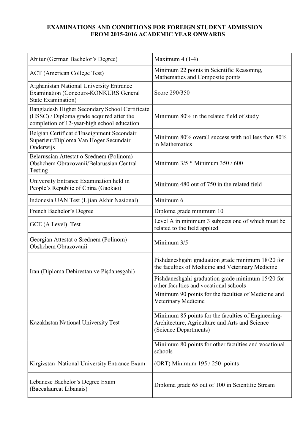 Examinations and Conditions for Foreign Student Admission from 2015-2016 Academic Year Onwards