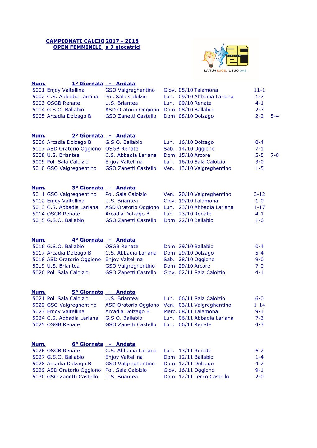 Calenda-Risultati Open Femminile