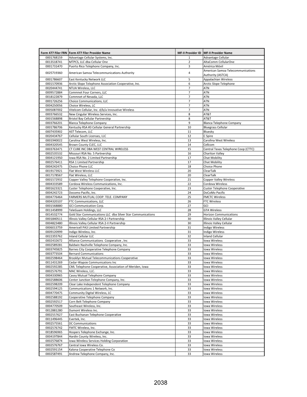 Form 477 Filer FRN Form 477 Filer Provider Name MF-II Provider ID