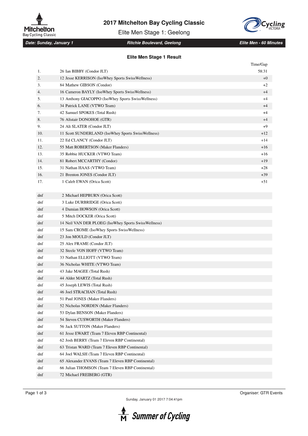 2017 Mitchelton Bay Cycling Classic Elite Men Stage 1 -!!! De Wielersite