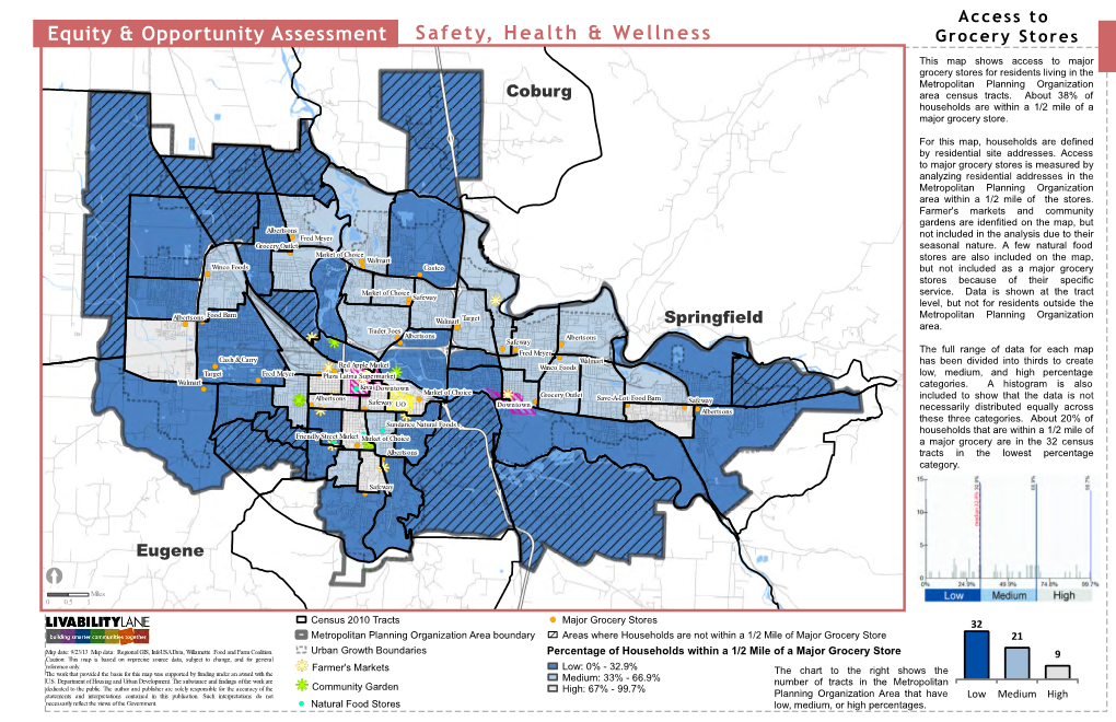 Safety, Health & Wellness Equity & Opportunity Assessment Grocery