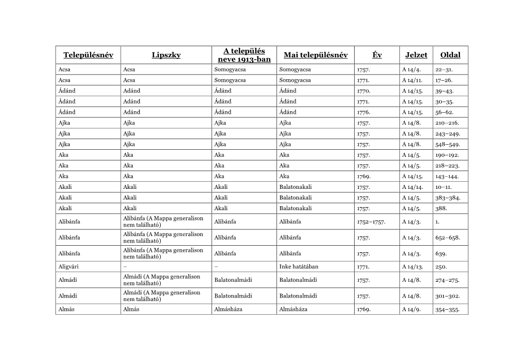 Településnév Lipszky a Település Neve 1913-Ban Mai Településnév