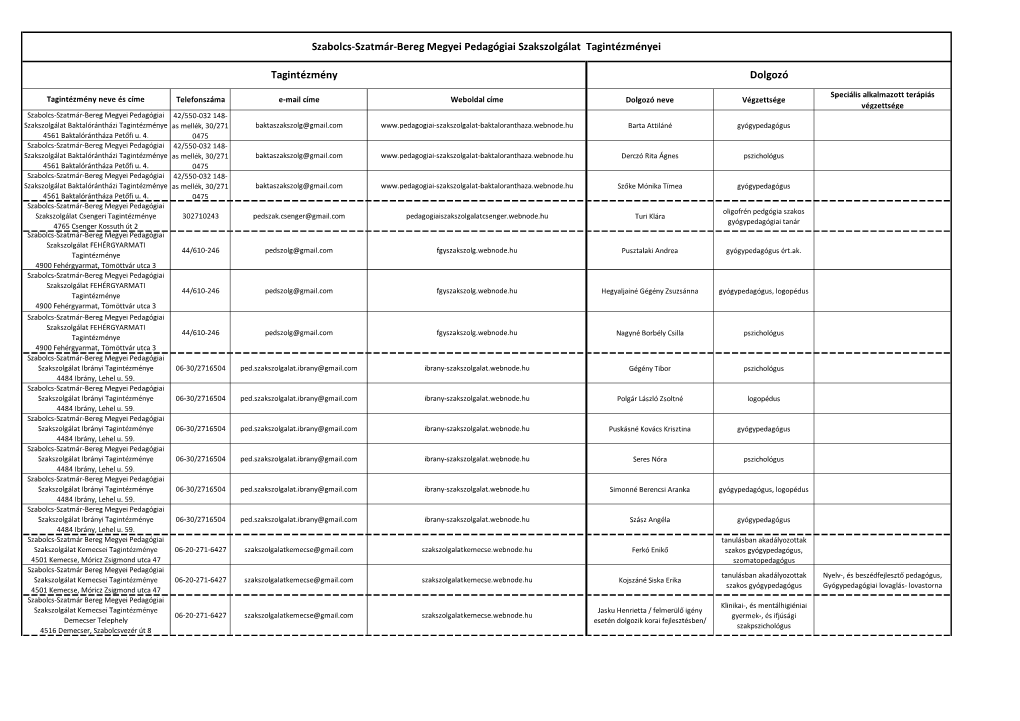 Tagintézmény Dolgozó Szabolcs-Szatmár-Bereg Megyei Pedagógiai Szakszolgálat Tagintézményei