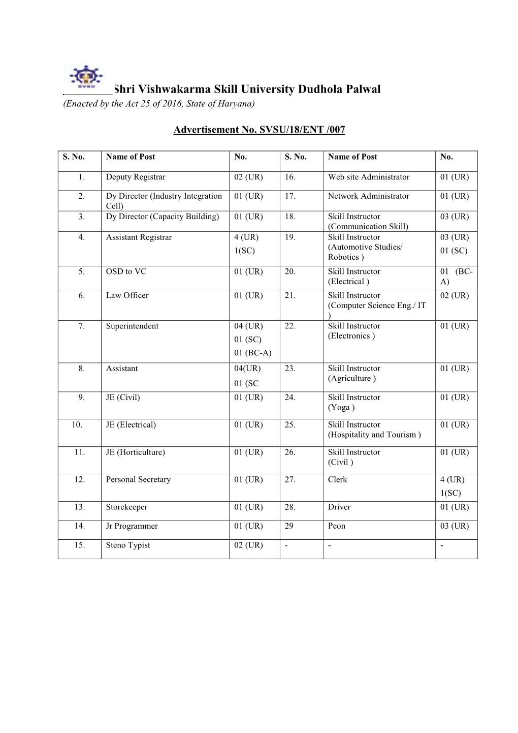 Syllabus for Advertisement No. SVSU/18/ENT/007