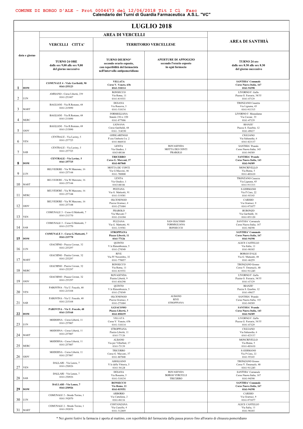 Luglio 2018 Area Di Vercelli Area Di Santhià Vercelli Citta' Territorio Vercellese