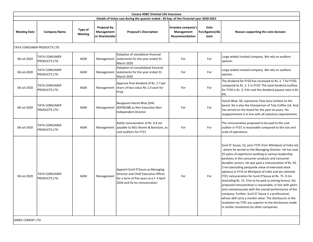 Quarterly Voting Report