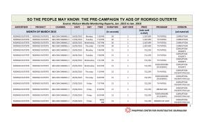 THE PRE-CAMPAIGN TV ADS of RODRIGO DUTERTE Source: Nielsen Media Monitoring Reports, Jan