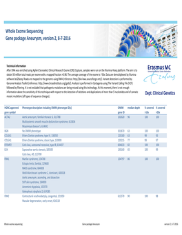 WES Gene Package Aneurysm.Xlsx