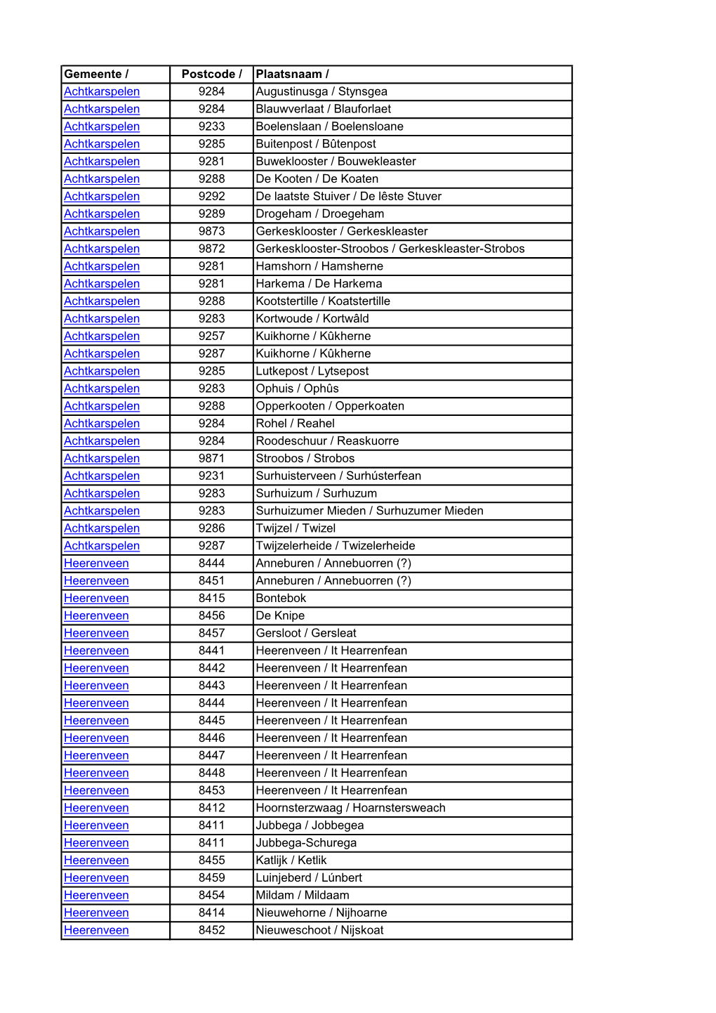 Gemeente / Postcode / Plaatsnaam / Achtkarspelen 9284 Augustinusga