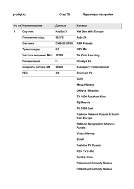 Prodigi.Kz Отау ТВ Параметры Настройки No Пп Наименование