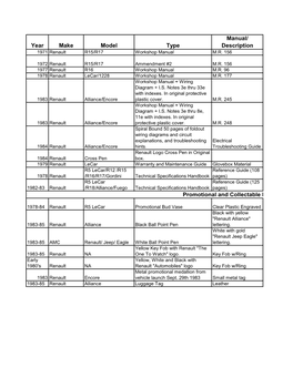 Year Make Model Type Manual/ Description Promotional And